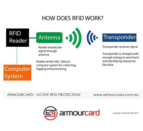 what's rfid protection|how to stop rfid scanning.